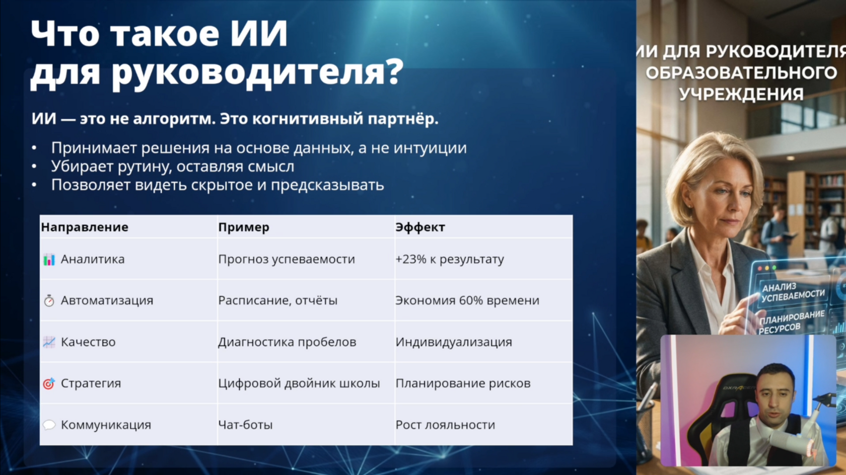 Слайд выступления Александра Минакова об ИИ для руководителя образовательной организации